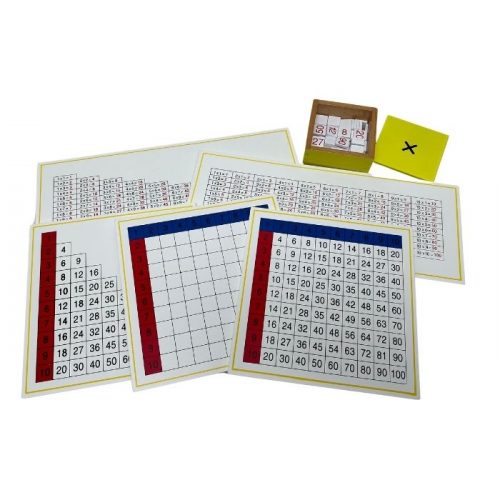 Làm việc với phép nhân - Giáo cụ Standard