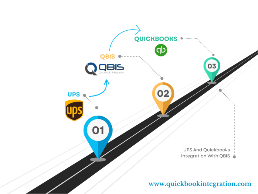 UPS Quickbooks Integration with QBIS 2