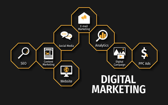 Digital Marketing Services in Lahore