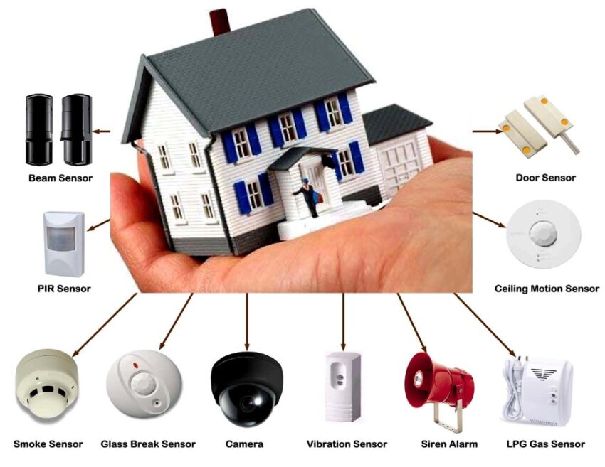 house security alarm system%E2%80%8B
