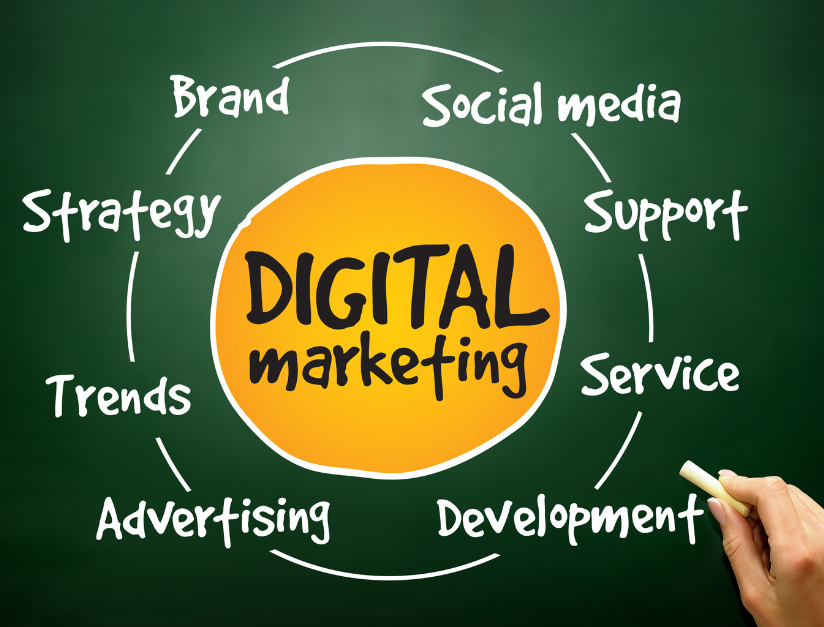 Digital marketing