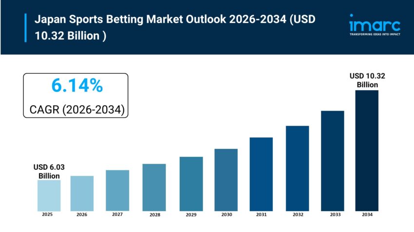 Japan Sports Betting Market