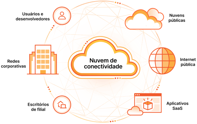 cloudflare intro