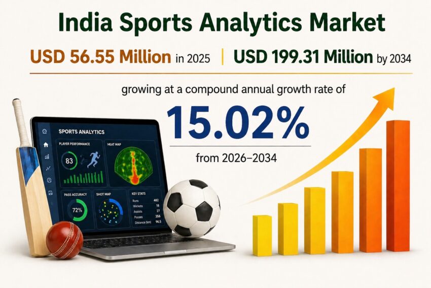India sports analytics market