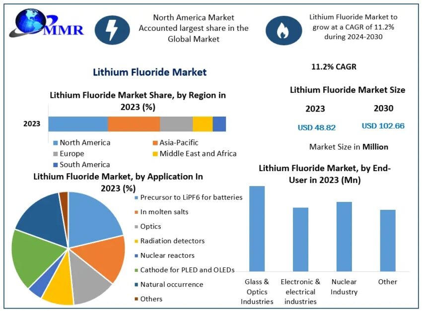 Lithium Fluoride Market 1 1
