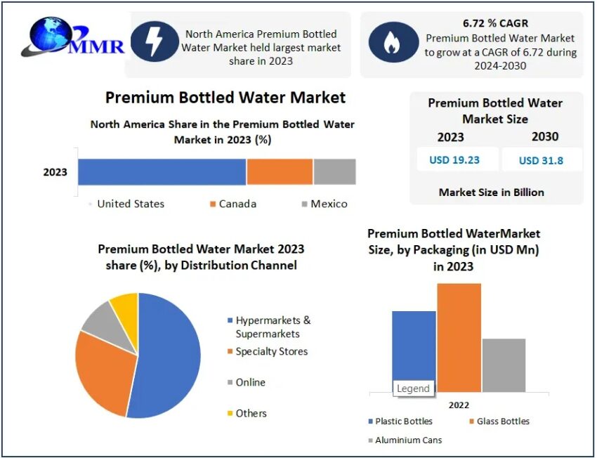 Premium Bottled Water Market1