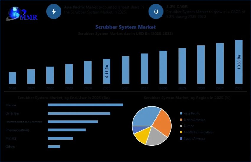 Scrubber System Market 2 1