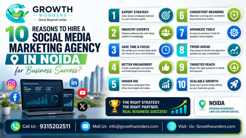 Social Media Marketing Agency in Noida