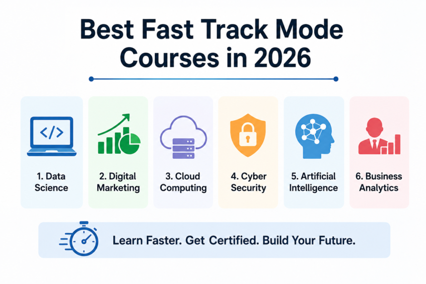 Best Fast Track Mode Courses in 2026
