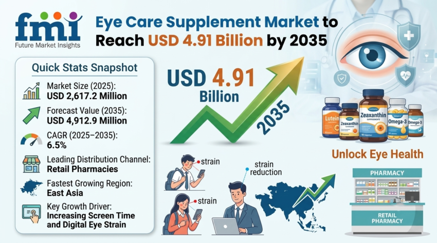 Fish Collagen Peptides Market