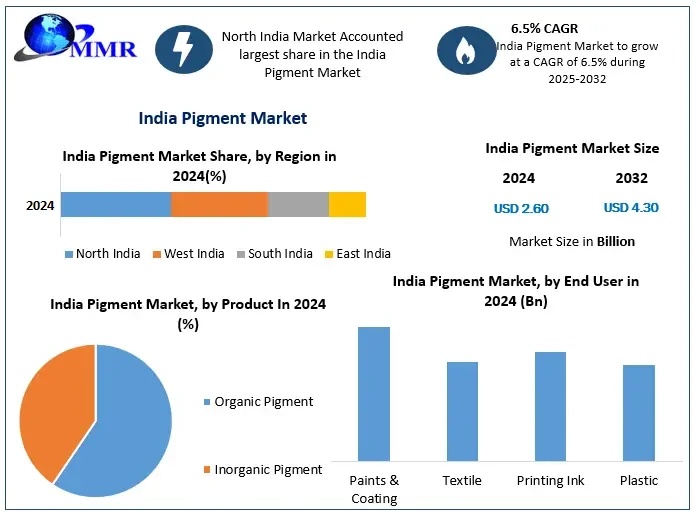 India Pigment Market 1 4