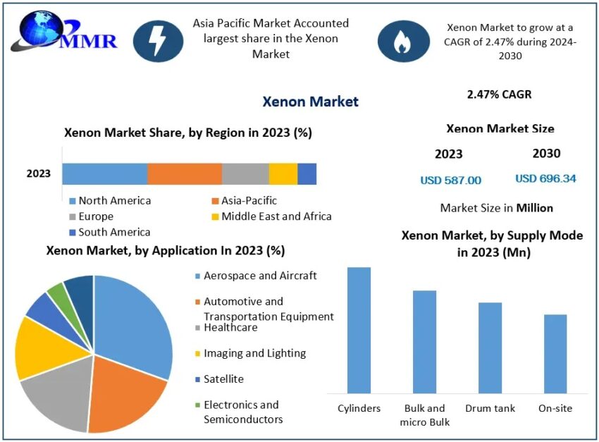 Xenon Market 2 2