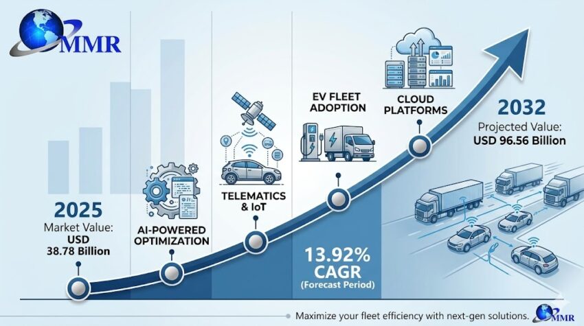 fleet managment