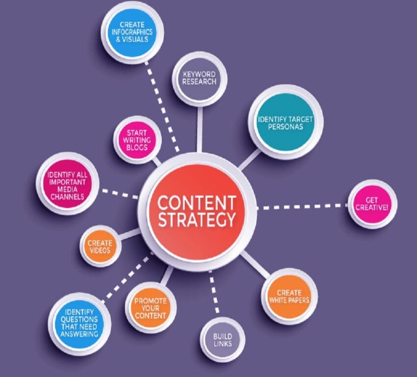 content marketing strategy service