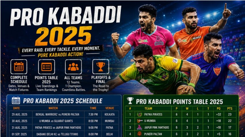 Pro Kabaddi 2025 Complete Guide to Teams Schedule Points Table and Season Highlights