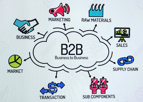 Top B2B Marketplace in India www.makemyvyapar.com