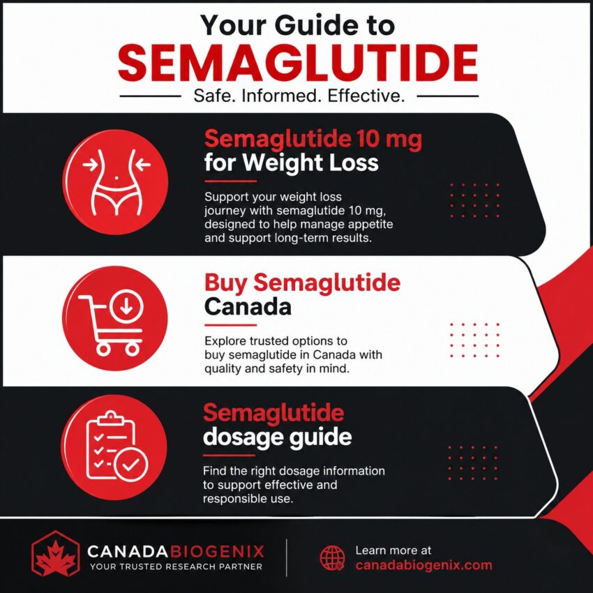 tirzepatide peptide canada
