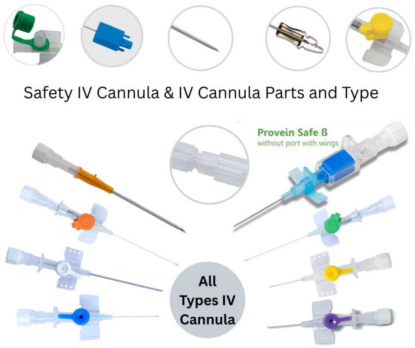 IV cannula types usage and safety guide 1