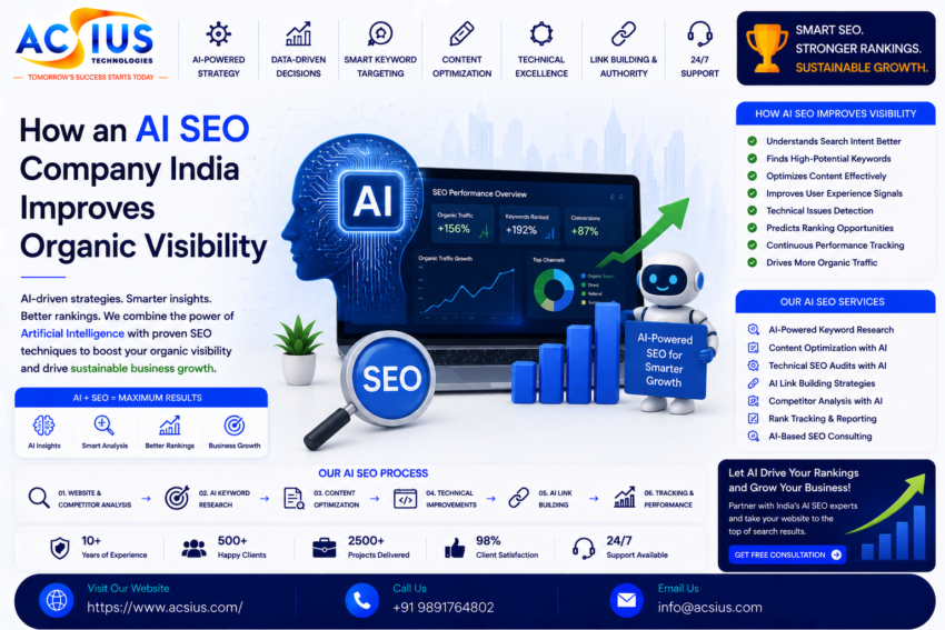 How an AI SEO Company India Improves Organic
