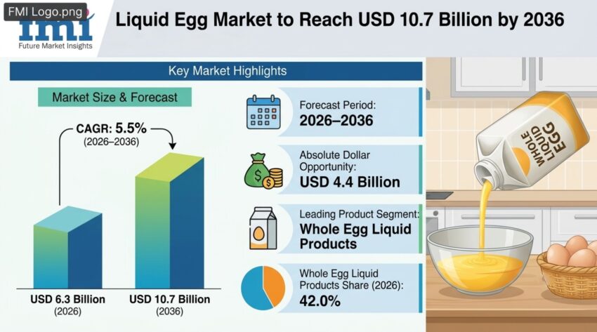 Liquid Egg Market 1