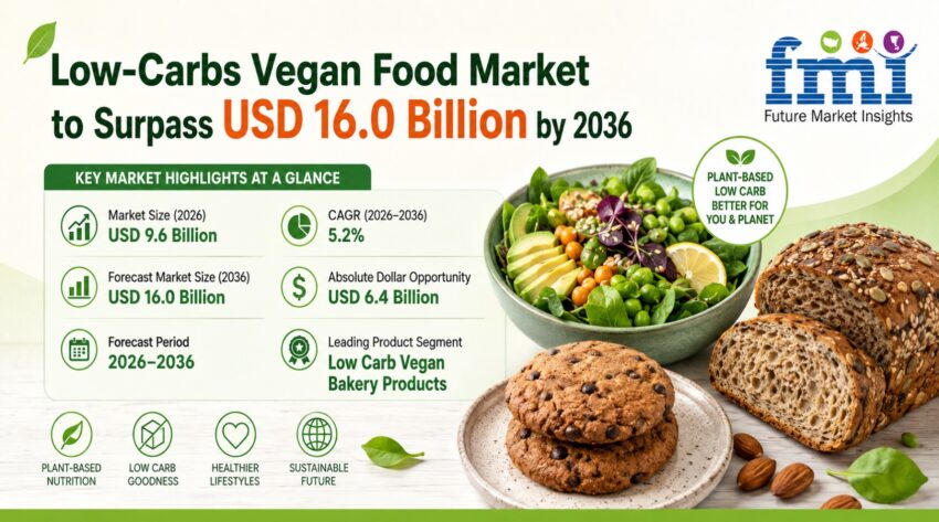 Low Carbs Vegan Food Market