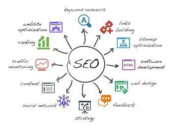5 tips for hiring an SEO firm DoubleDome