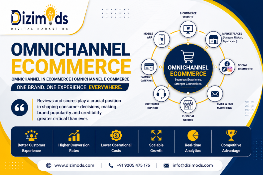 Omnichannel ecommerce marketing layout