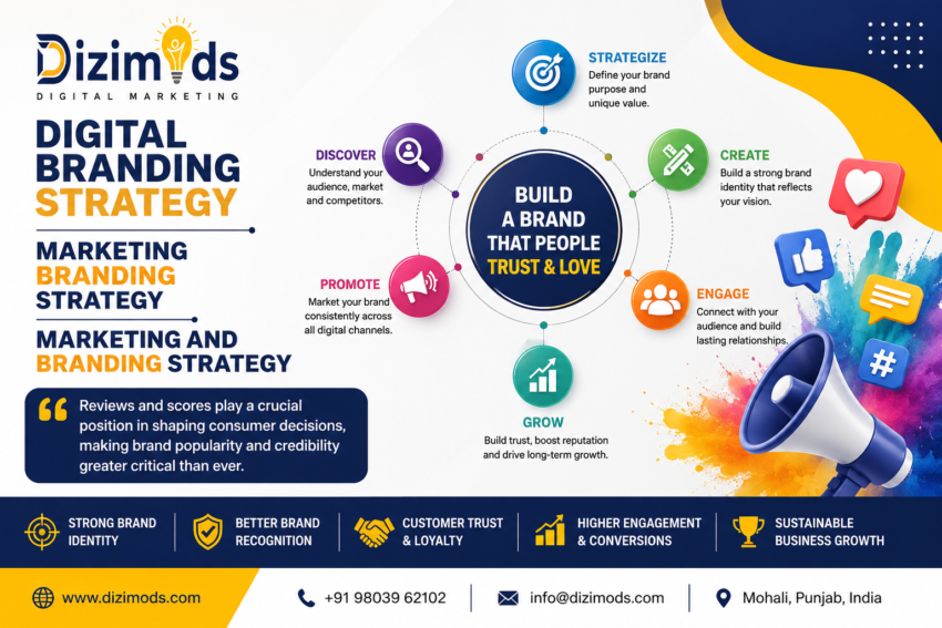 Digital branding strategy for success