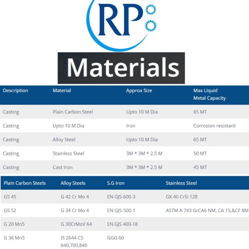 Materials Processing