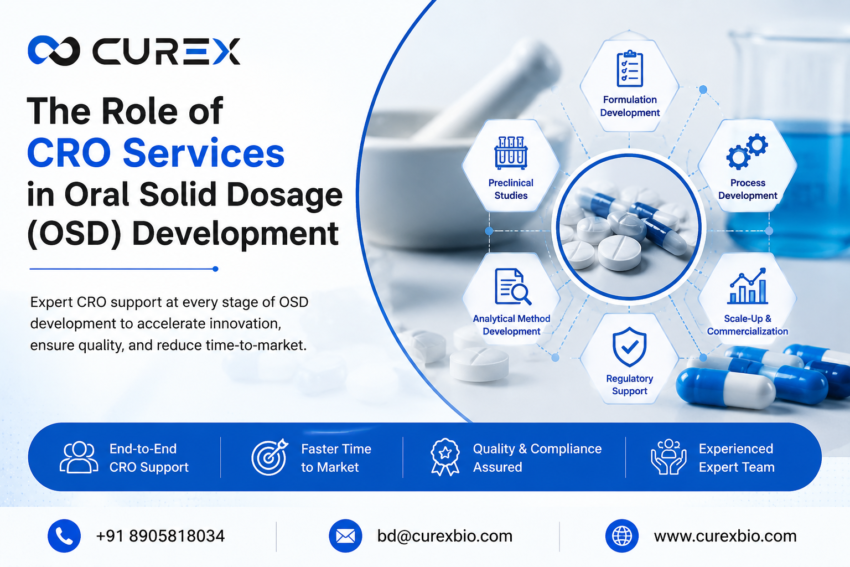 The Role of CRO Services in Oral Solid Dosage OSD Development