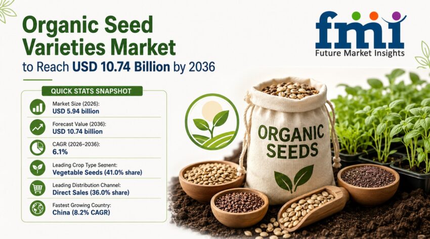 Organic Seed Varieties Market