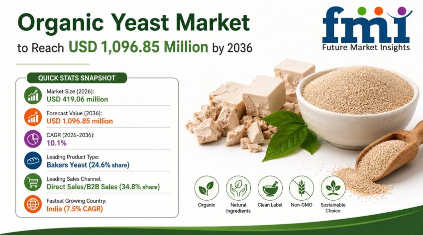 Organic Yeast Market
