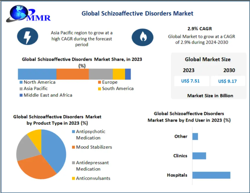 Schizoaffective Disorders Market