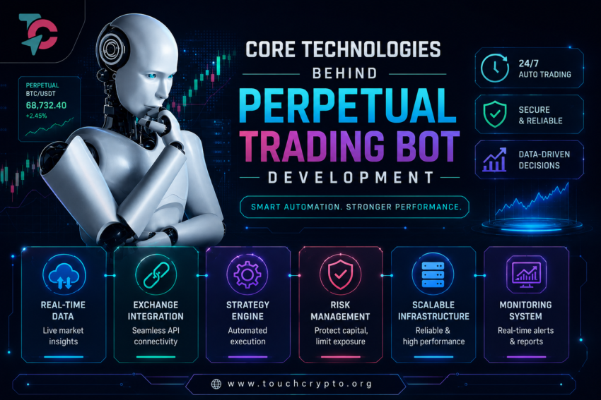 Perpetual Trading Bot Development