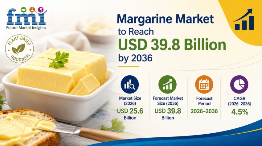 Margarine Market