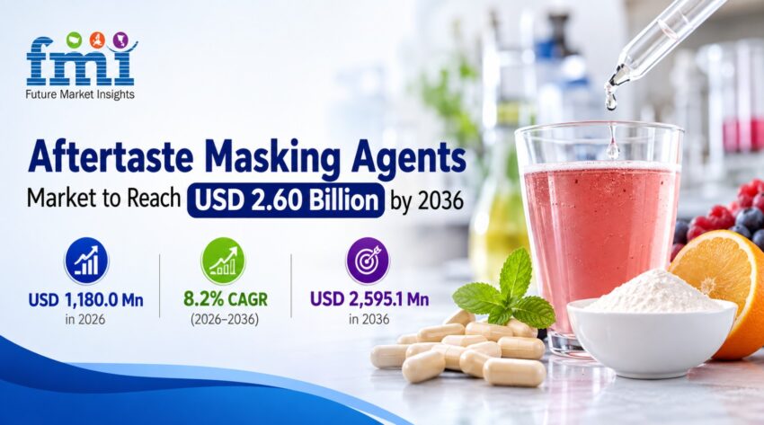 Aftertaste Masking Agents Market