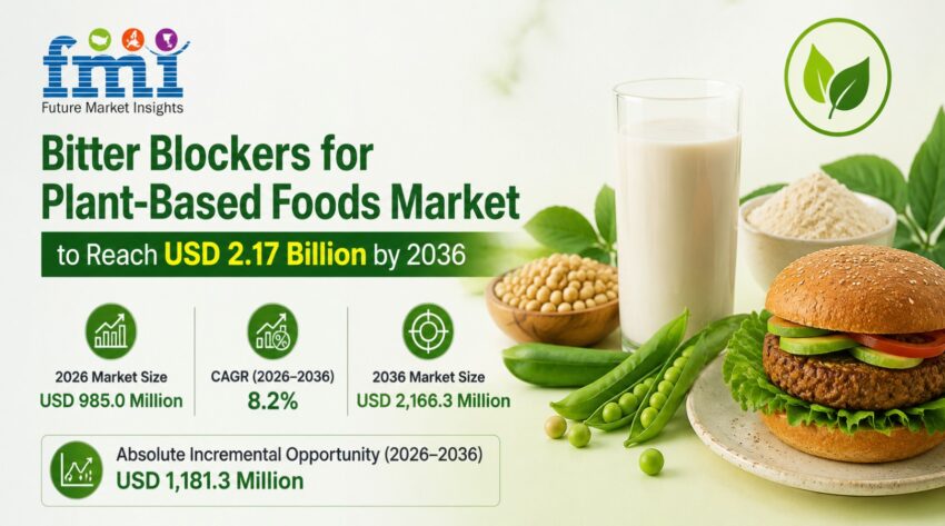 Bitter Blockers for Plant Based Foods Market