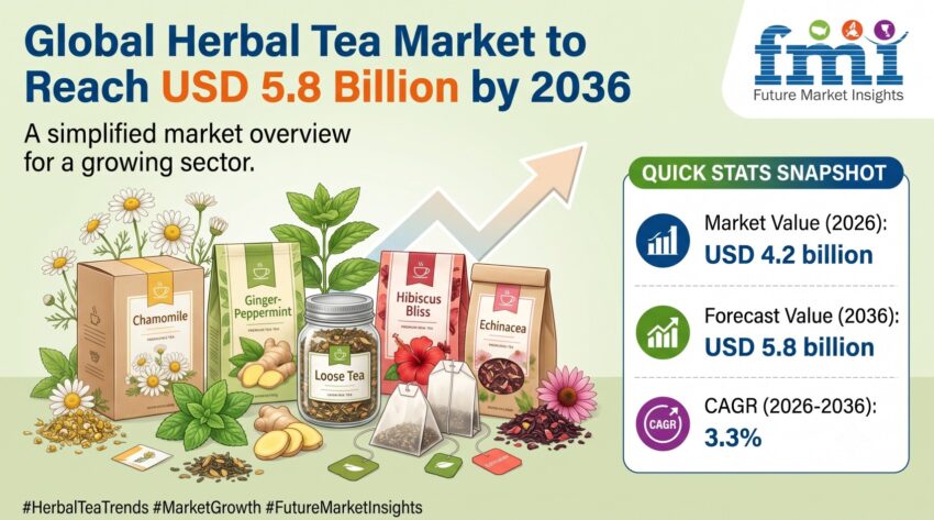 Herbal Tea Market
