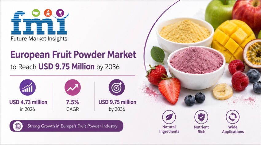 European Fruit Powder Market