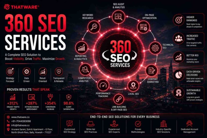 360 SEO Services