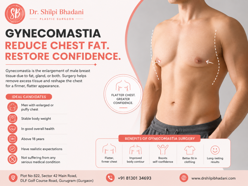 Gynecomastia surgery in Delhi NCR