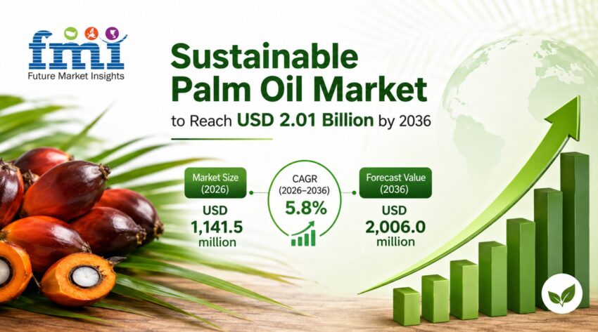 Sustainable Palm Oil Market
