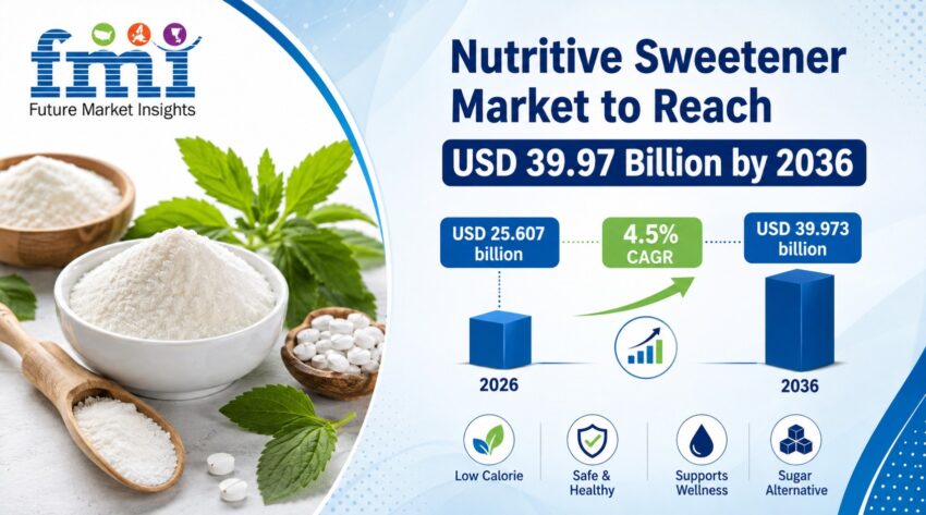 Nutritive Sweetener Market