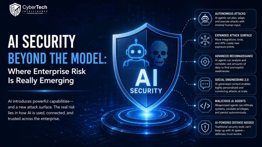 Ai security in business