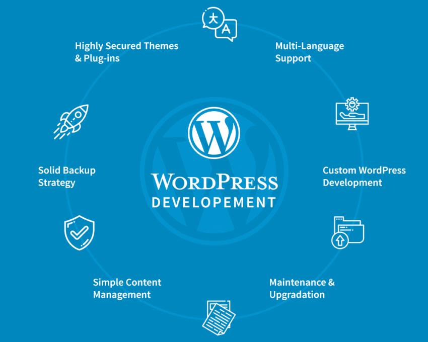 WordPress Development
