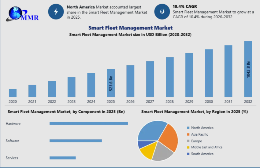 Smart Fleet Management Market