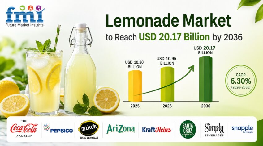 Lemonade Market