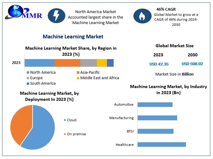 Machine Learning Market 1