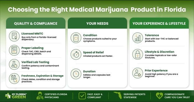 Choosing the Right Medical Marijuana Product in Florida