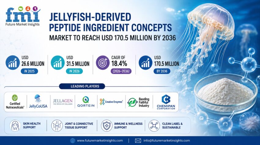 Jellyfish Derived Peptide Ingredient Concepts Market